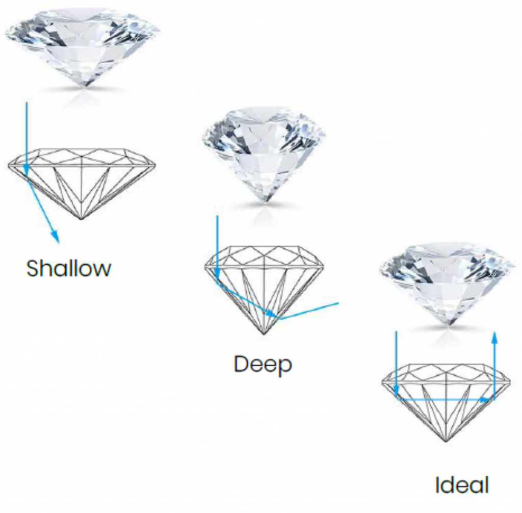 Diamond Guide - BV Diamond